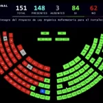 Asamblea Nacional aprueba ley que dispone el trabajo obligatorio para personas privadas de libertad.